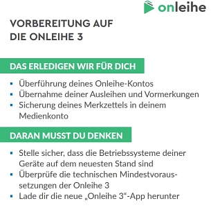 Übersicht Onleihe 3 Vorbereitung.jpg Übersicht über die Vorbereitung zur Onleihe 3.0 © divibib